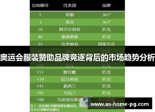 奥运会服装赞助品牌竞逐背后的市场趋势分析